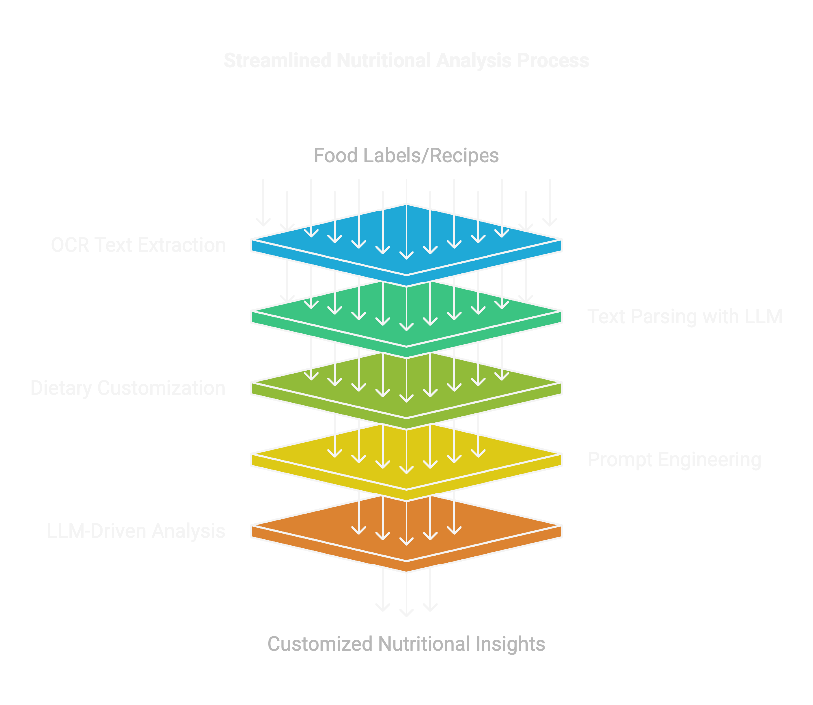 Nutrient Analysis from Food Label Images